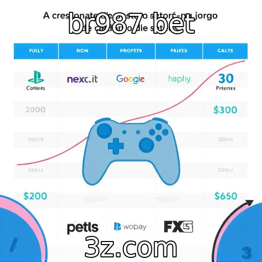 Crescimento das plataformas de streaming no setor de jogos